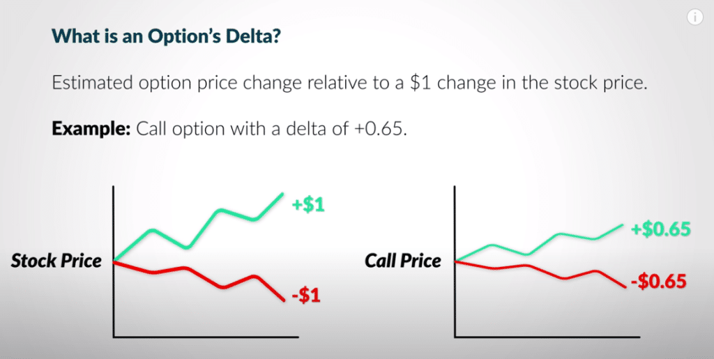 Delta Stock Price