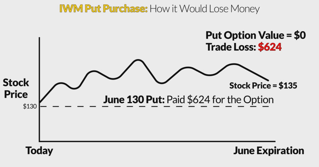 Options Trading for Beginners: The Ultimate Guide - projectfinance