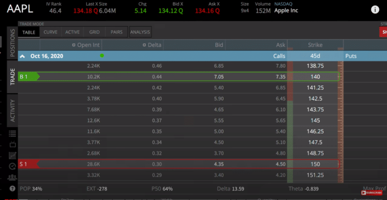 4 Vertical Spread Options Strategies: Beginner Basics Projectfinance