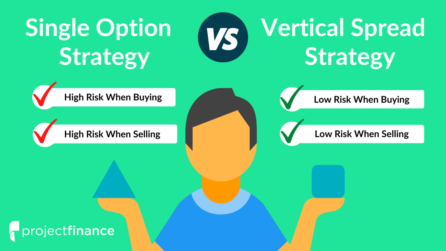 4 Vertical Spread Options Strategies: Beginner Basics Projectfinance