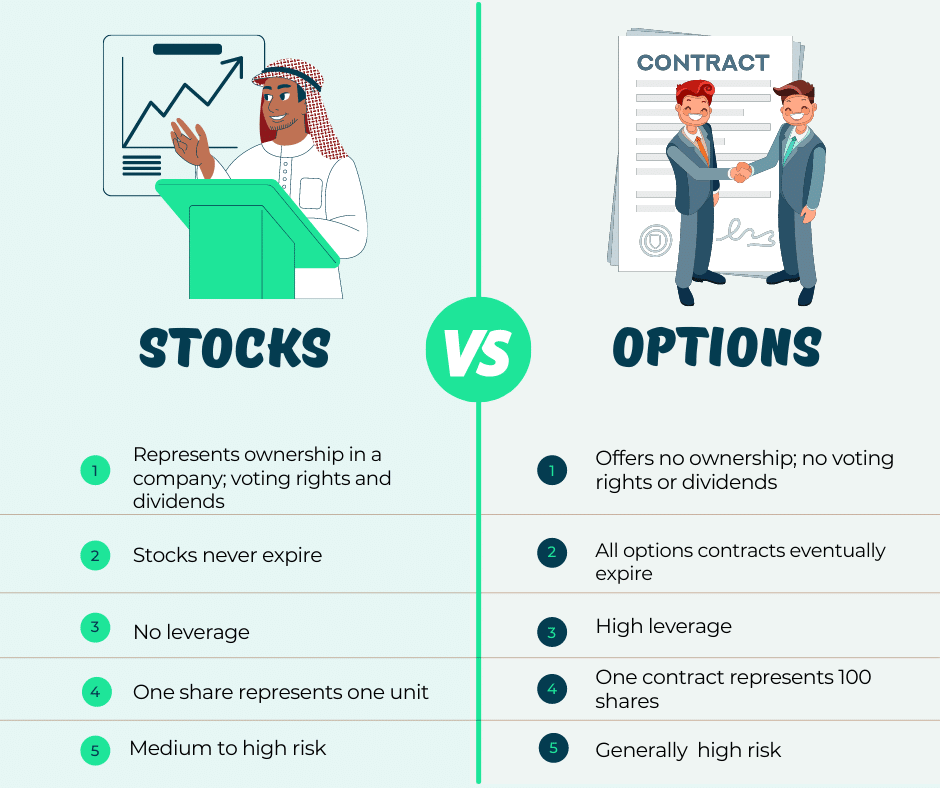 What is Options Trading? The Ultimate Beginner's Guide projectfinance