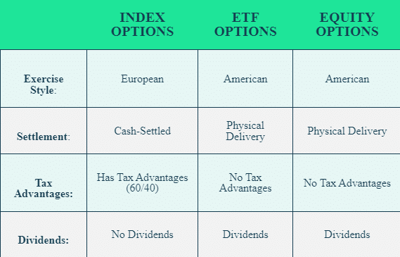 Index Options Trading Explained (Guide w/ Visuals)