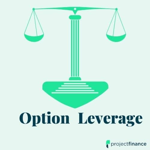 Leverage in Options Trading Explained w/ Visuals