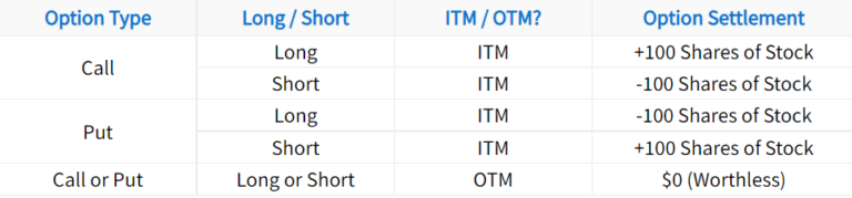 option assignment settlement date