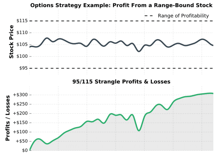 top-8-benefits-of-trading-options-projectfinance