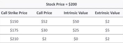 Intrinsic Vs Extrinsic Value In Options: ULTIMATE Guide - Projectfinance