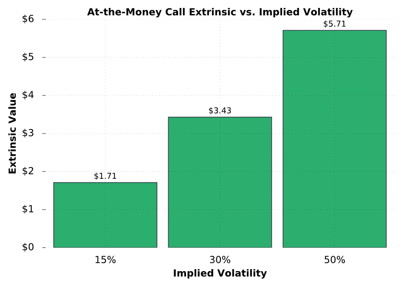 Extrinsic and IV