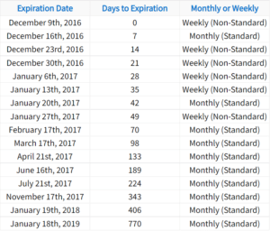 When Do Options Expire? | Options Expiration Explained - projectfinance