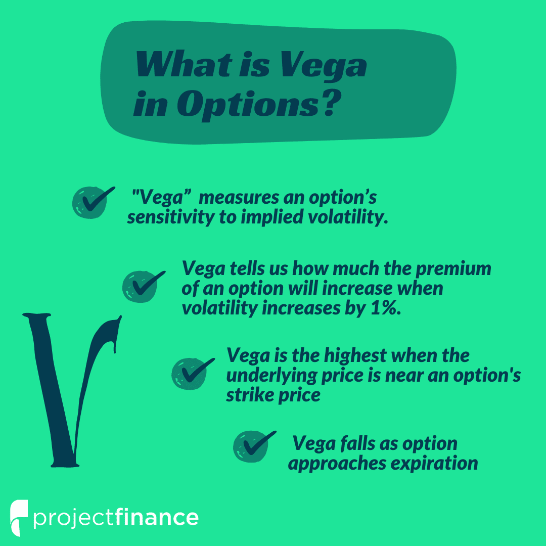 Option Vega Explained Guide W Examples Visuals Projectfinance