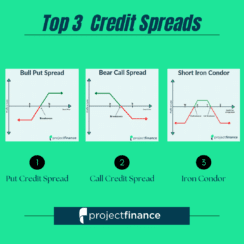 Top 3 Option Credit Spreads