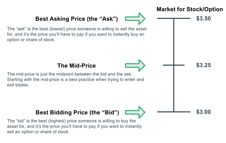 The Bid-﻿Ask﻿ ﻿﻿Spread﻿﻿ Explained: Trading 101 - projectfinance