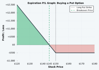 Bearish Options Trading Strategies (In-Depth Tutorials) - projectfinance