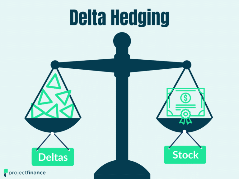 delta-hedging-explained-visual-guide-w-examples-projectfinance