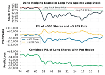 delta hedging