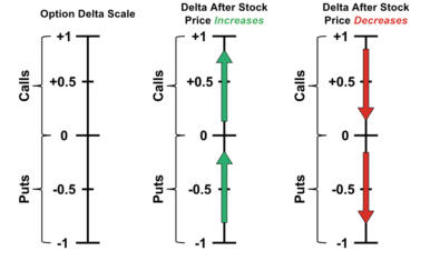 gamma options