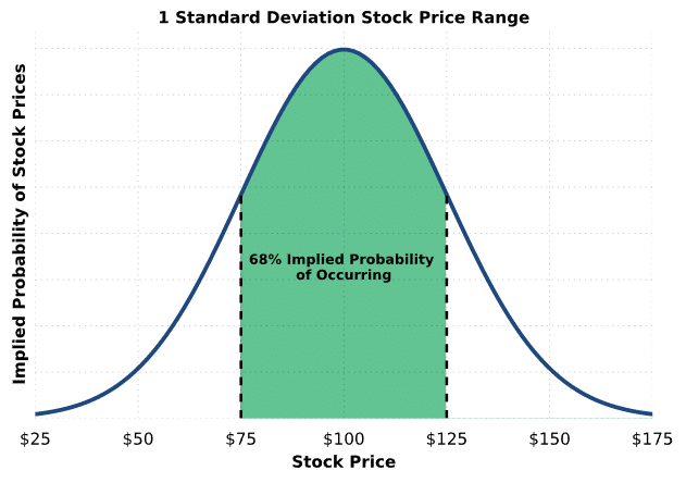 Implied Volatility Explained (Options Guide w/ Visuals)