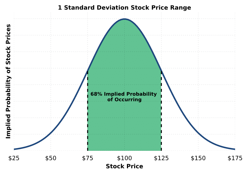 implied volatility visual