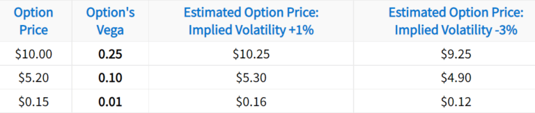 option-vega-explained-guide-w-examples-visuals-projectfinance