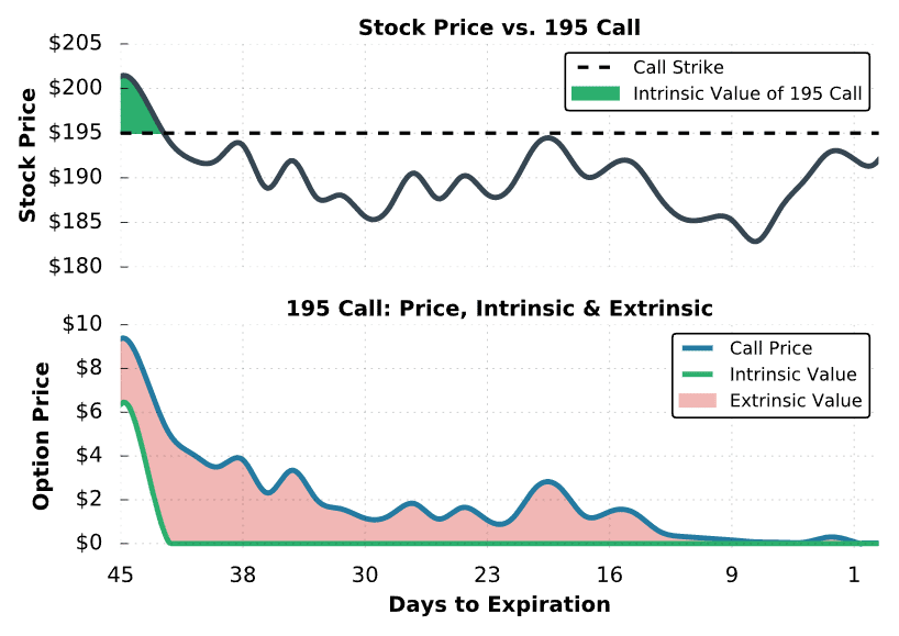 out-of-the-money call intrinsic