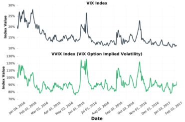 volatility skew