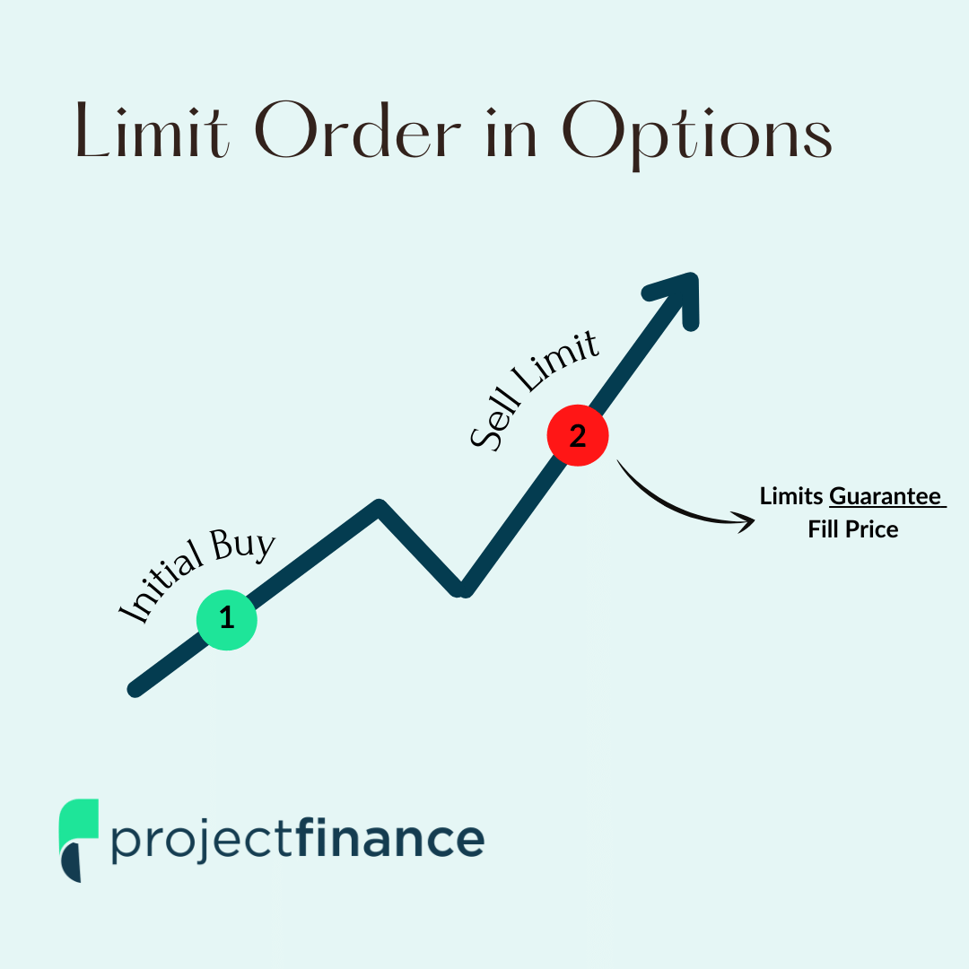 Limit Price In Options Trading Explained W Visuals Projectfinance