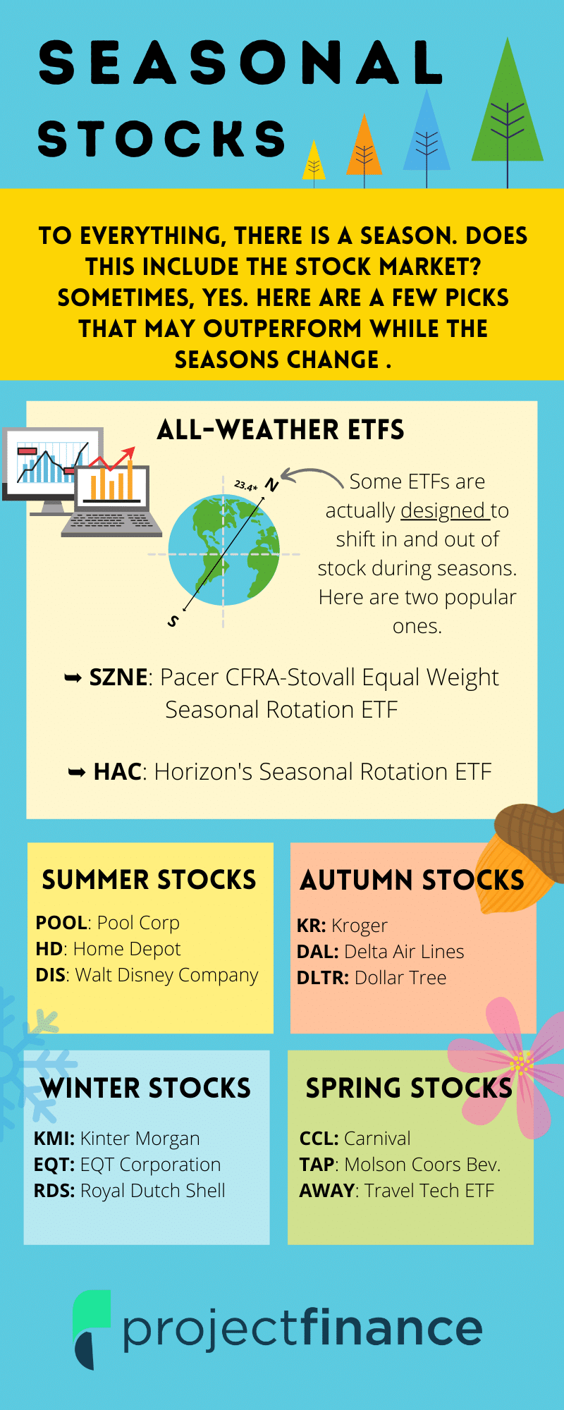 What Are Seasonal Stocks? ETFs and Shares for Every Season