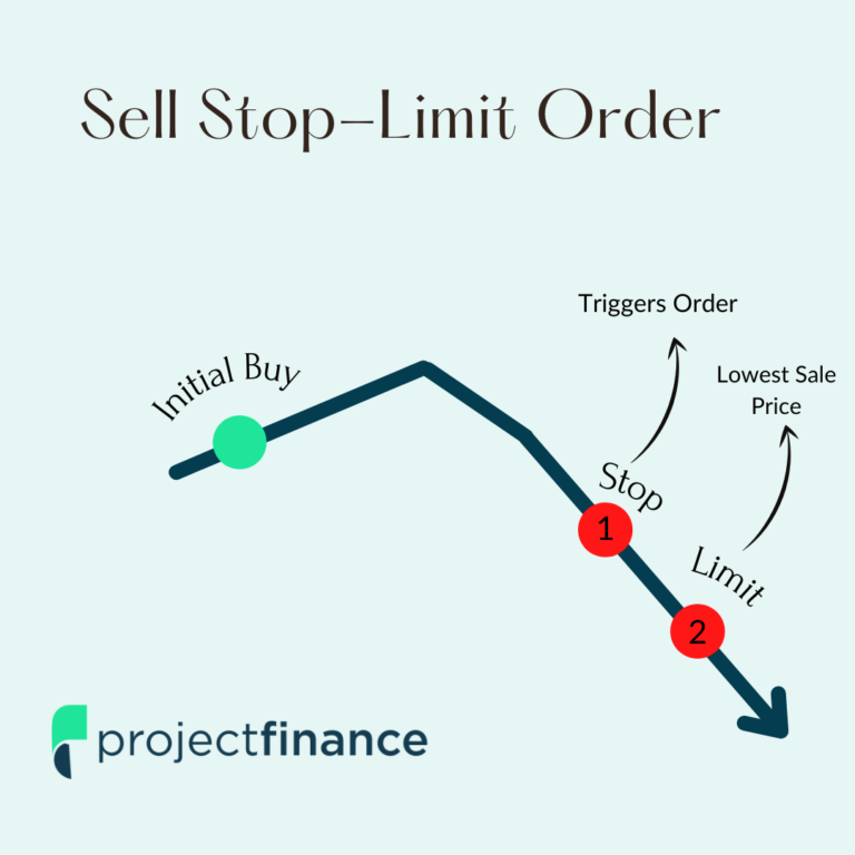 limit-price-in-options-trading-explained-w-visuals-projectfinance