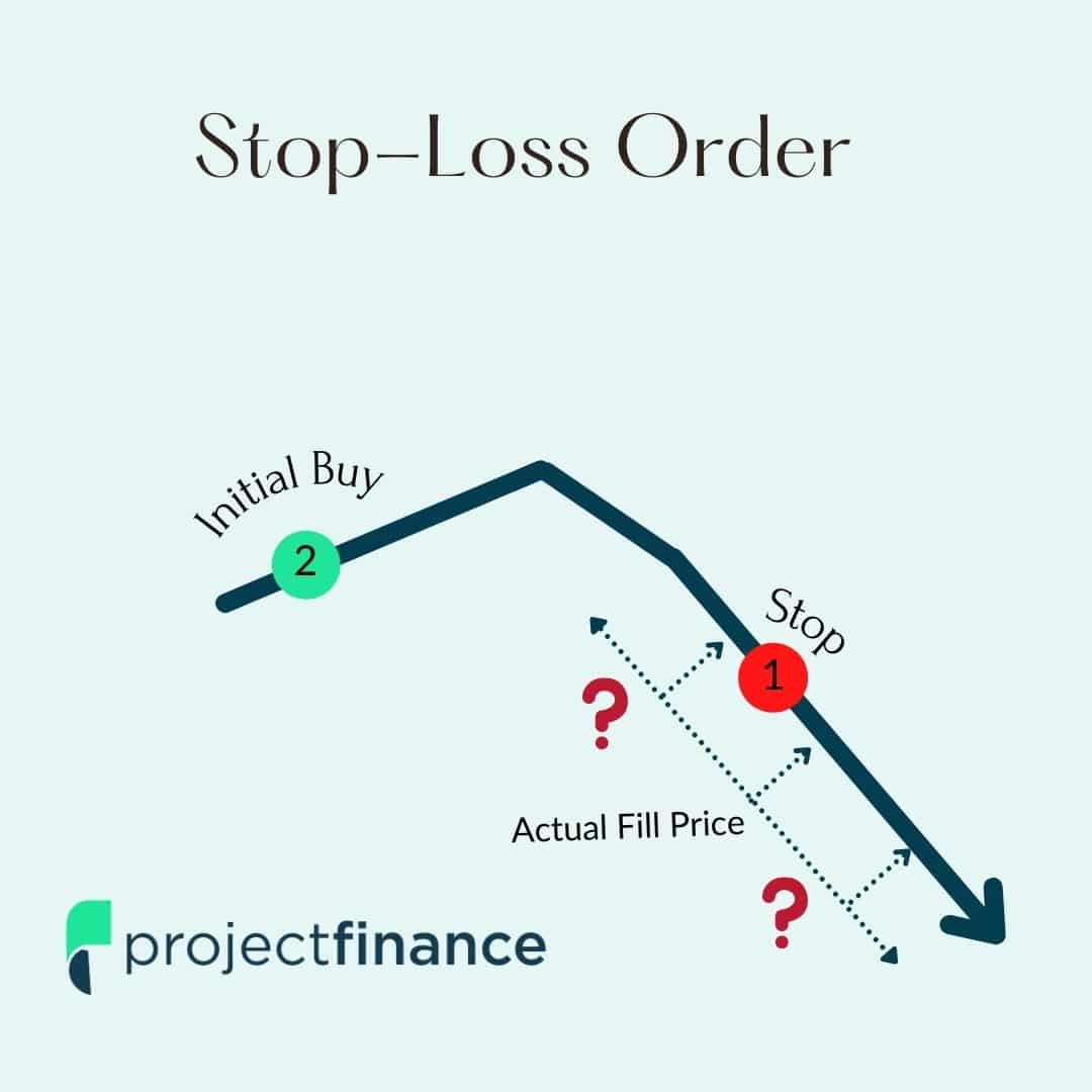 master-option-order-types-7-complete-guides-projectfinance