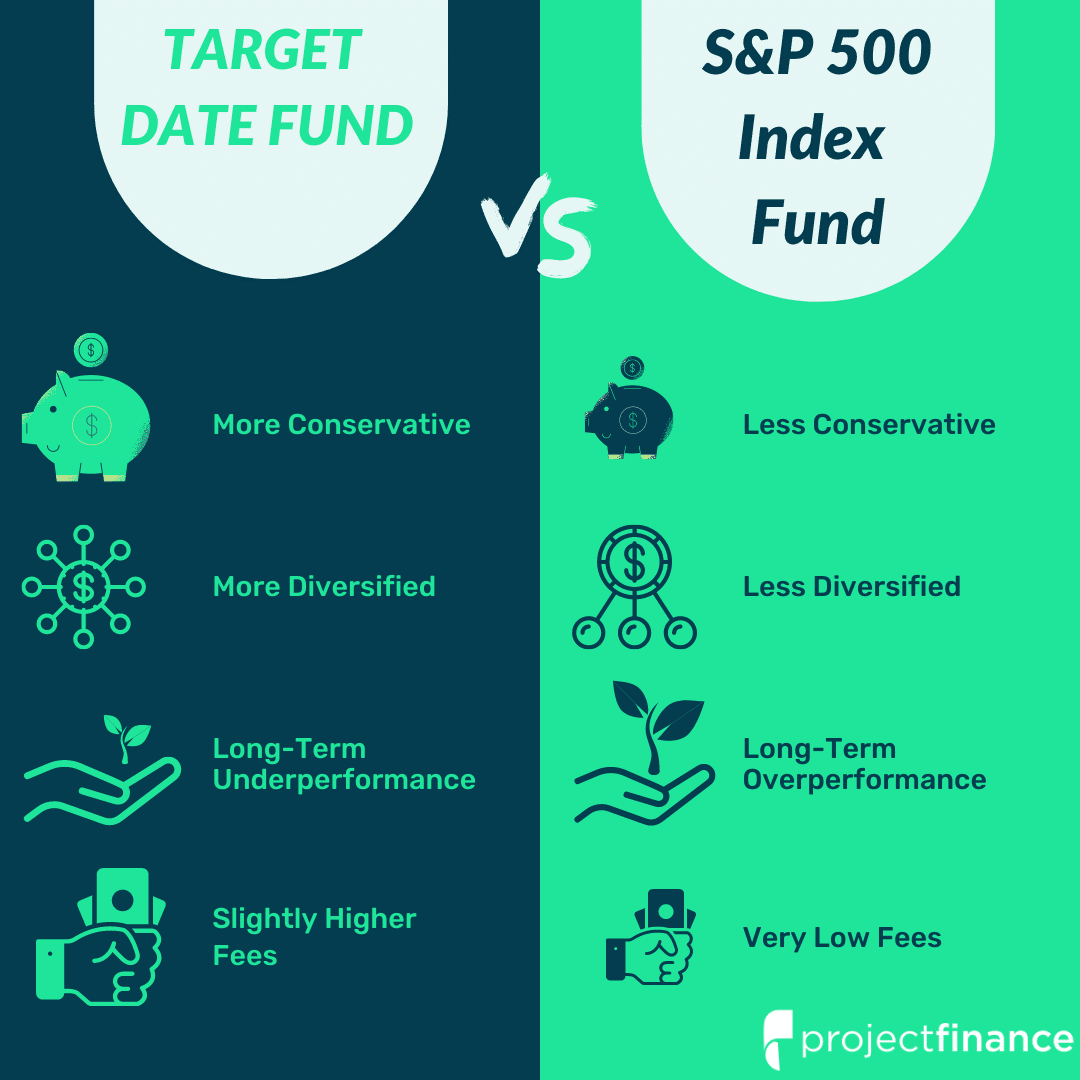 Target Date Funds Vs Sandp 500 Index Funds Which Is Better