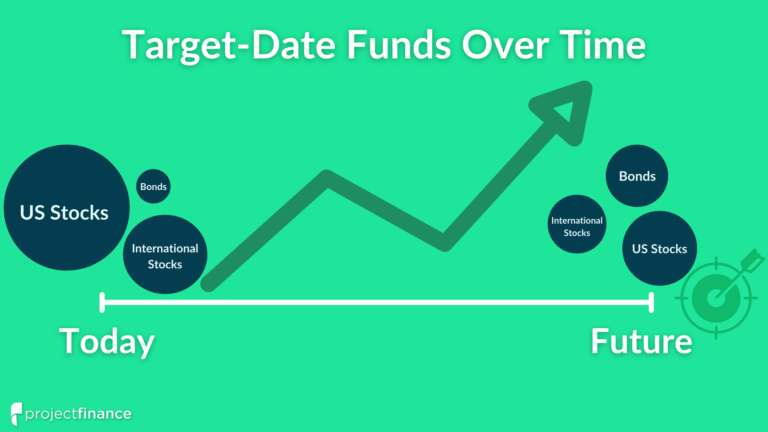 target-date-funds-vs-s-p-500-index-funds-which-is-better