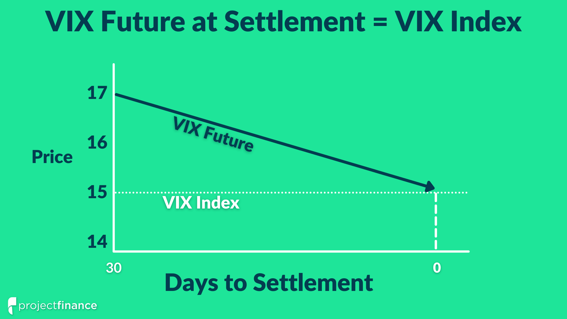 VIX Contango The Ultimate Beginner's Guide projectfinance