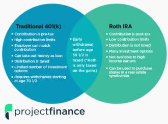 How To Calculate Your Roth IRA And 401k Paychecks