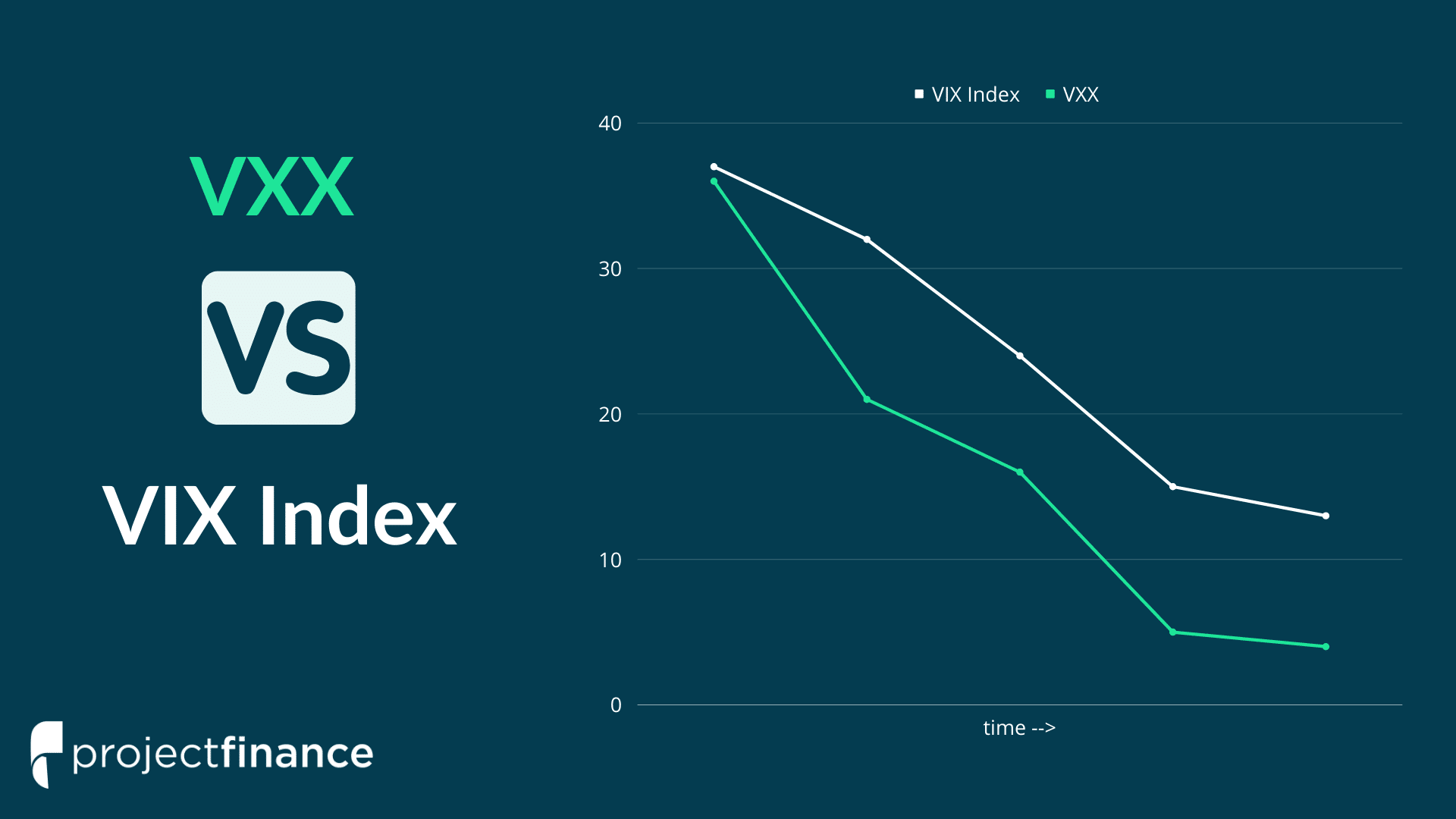 How To Trade Vxx Options