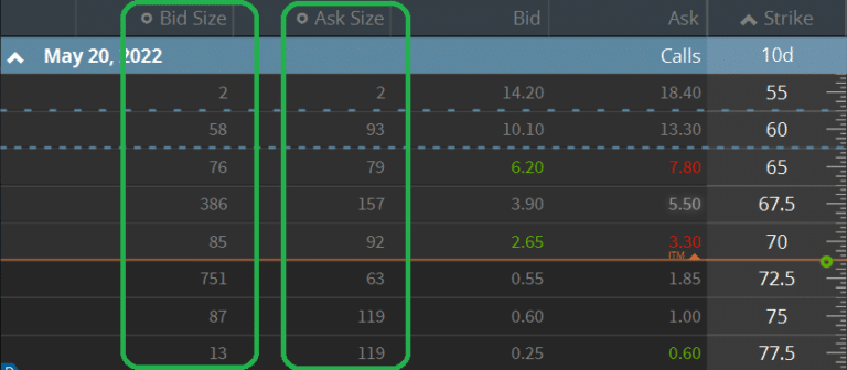 bid-size-vs-ask-size-in-options-stocks-explained-projectfinance